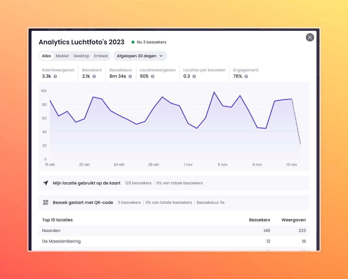 Analytics hier, analytics daar.